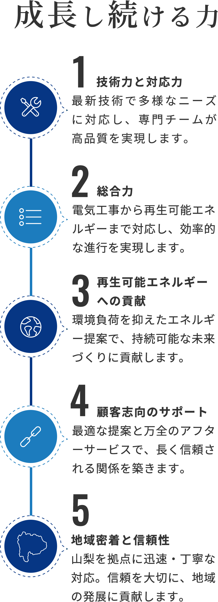 成長し続ける力
